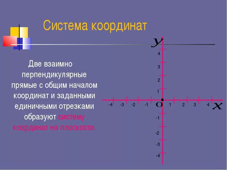 Две перпендикулярные координатные прямые. Взаимоперпендикулярные прямые. Oxy система координат. Две взаимоперпендикулярные плоскости. Взаимоперпендикулярные направления.