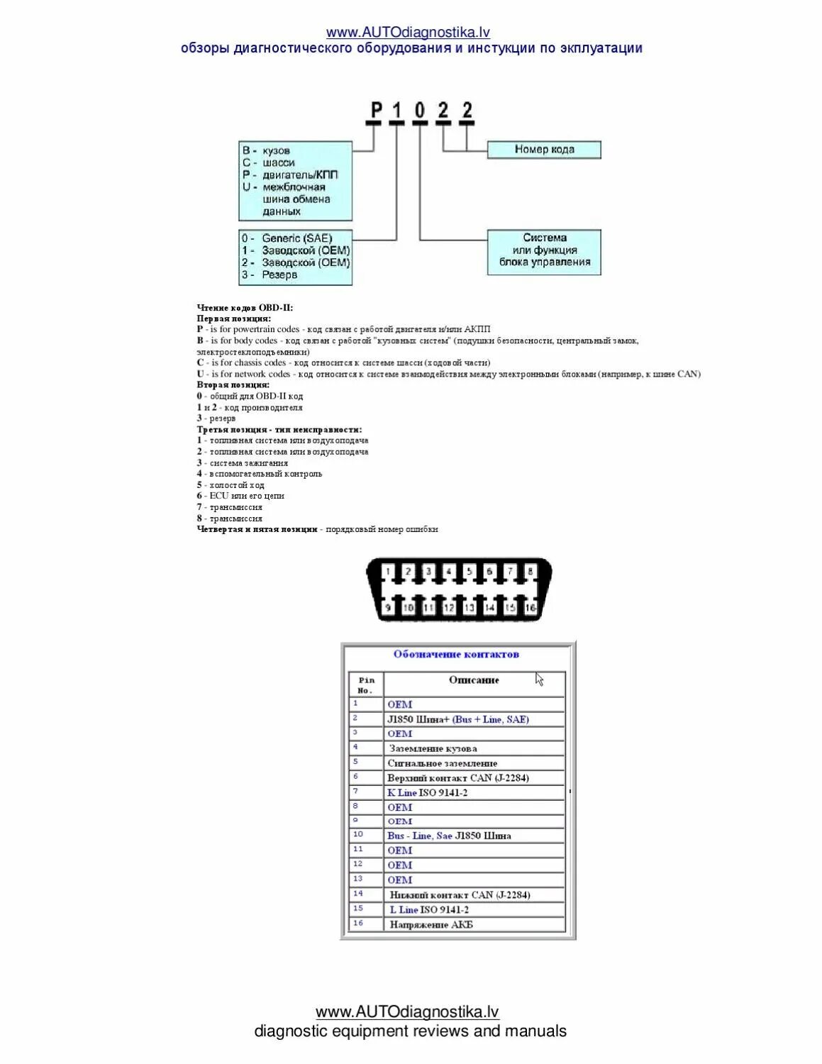 Расшифровка ошибок обд 2. Диагностический разъём obd2 Хендай гетс. Разъём OBD Hyundai hd78. Хендай акцент ТАГАЗ obd2 распиновка. Распиновка obd2 разъема.