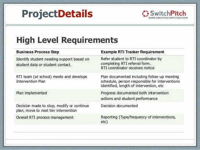 Business requirements document. Business requirement примеры. Product requirements document пример. Business requirements example.