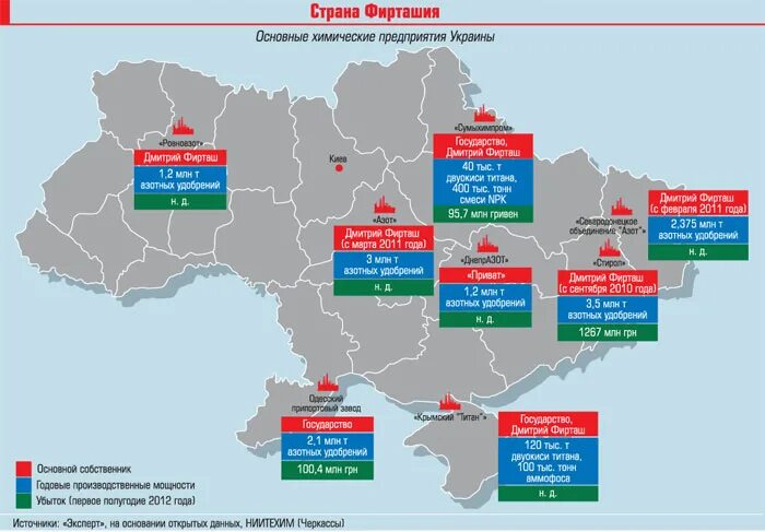 Химические заводы на Украине на карте. Хим предприятия Украины карта. Химическая промышленность Украины карта. Крупные предприятия Украины на карте. Военные заводы украины