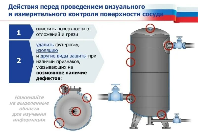 Если сосуд работает с газообразной. Гидравлические испытания сосудов под давлением. Схема гидравлических испытаний сосуда под давлением. Схемы трубопроводов и сосудов работающих под давлением. Схема гидравлических испытаний котла.