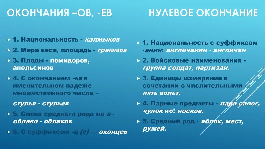 Суффиксы нулевое окончание. Какие есть нулевые окончания. Нулевое окончание это окончание. Нулевое окончание нулевое окончание. Схема с нулевым окончанием.