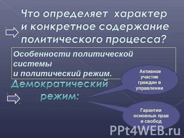 Каково содержание политической системы общества. Содержание политической системы. Содержание политической системы составляют. Содержание политической гарантии. Чем отличается политическое участие от политического процесса.