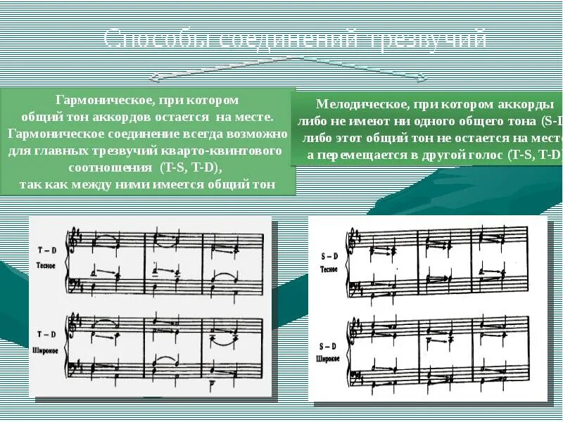 Гармонический слух. Трезвучия и их структуры. Тесное расположение трезвучия. Гармоническое построение в композиция. Строение аккордов.