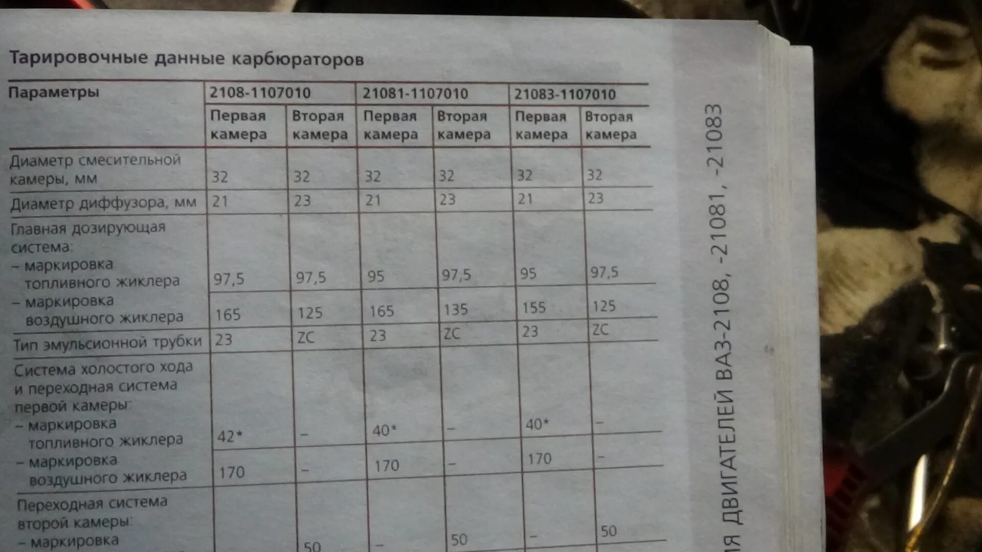 Характеристики карбюраторов ваз. Жиклеры карбюратора 2140-1107010. Жиклёры карбюратора ДААЗ 4178. Жиклеры карбюратора 4178. Тарировочные данные карбюратора Озон 2140.