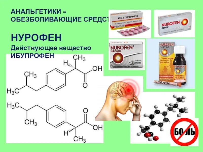 1 анальгетик. Анальгетики. Обезболивающие анальгетики. Обезболивающие средства примеры. Болеутоляющие средства (анальгетики)..