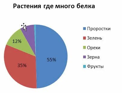 Где больше где больше всего любите