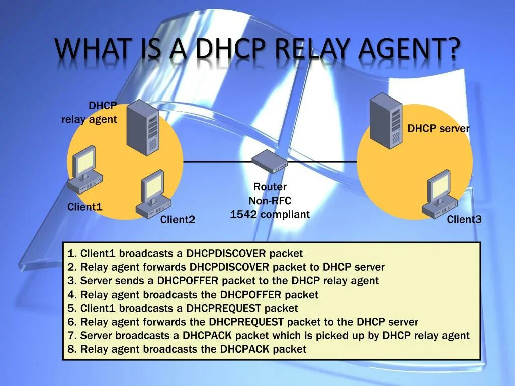 Dhcp relay что это. Dhcp relay. dhcp option 82. плюсы dhcp. dhcp vazifasi.