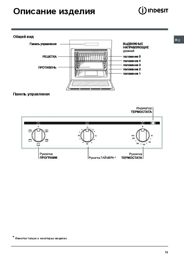 Индезит духовой шкаф электрический режимы. Индезит духовой шкаф инструкция режимы. Духовой шкаф Индезит электрический инструкция.