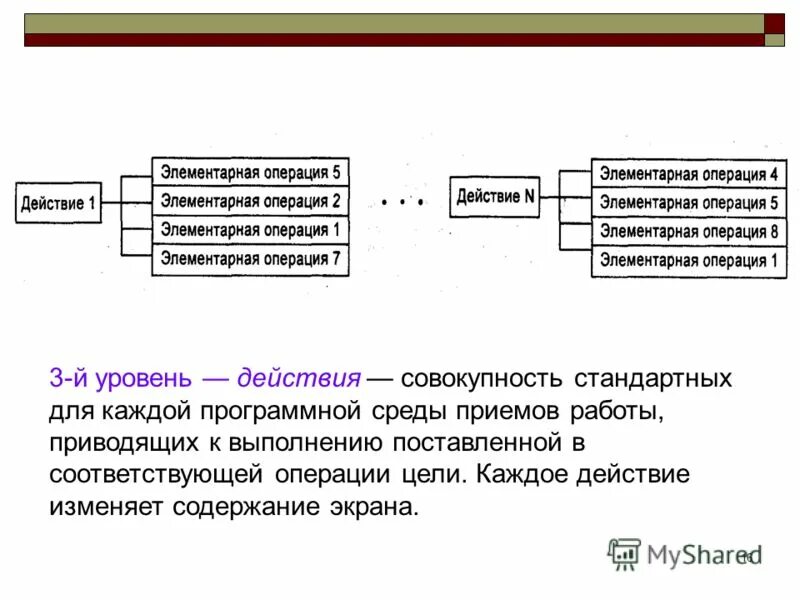 Действие равно противодействию. Установи соответствие между устройствами компьютера и функциями. Пример дискретности алгоритма в информатике. Соответствующие действия для каждого. Виды социальных норм.