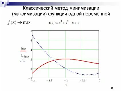 Минимизация уравнения