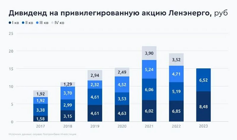 газпромбанк инвестиции тарифы