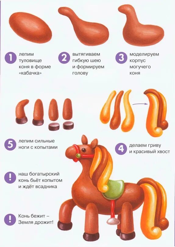 Пошаговая инструкция лепить из пластилина для детей. Лепим из пластилина пошаговая инструкция лошадка. Пошаговая инструкция лепки из пластилина для детей 5 лет. Схема лепки конька Горбунка. Лепка коньки в подготовительной группе