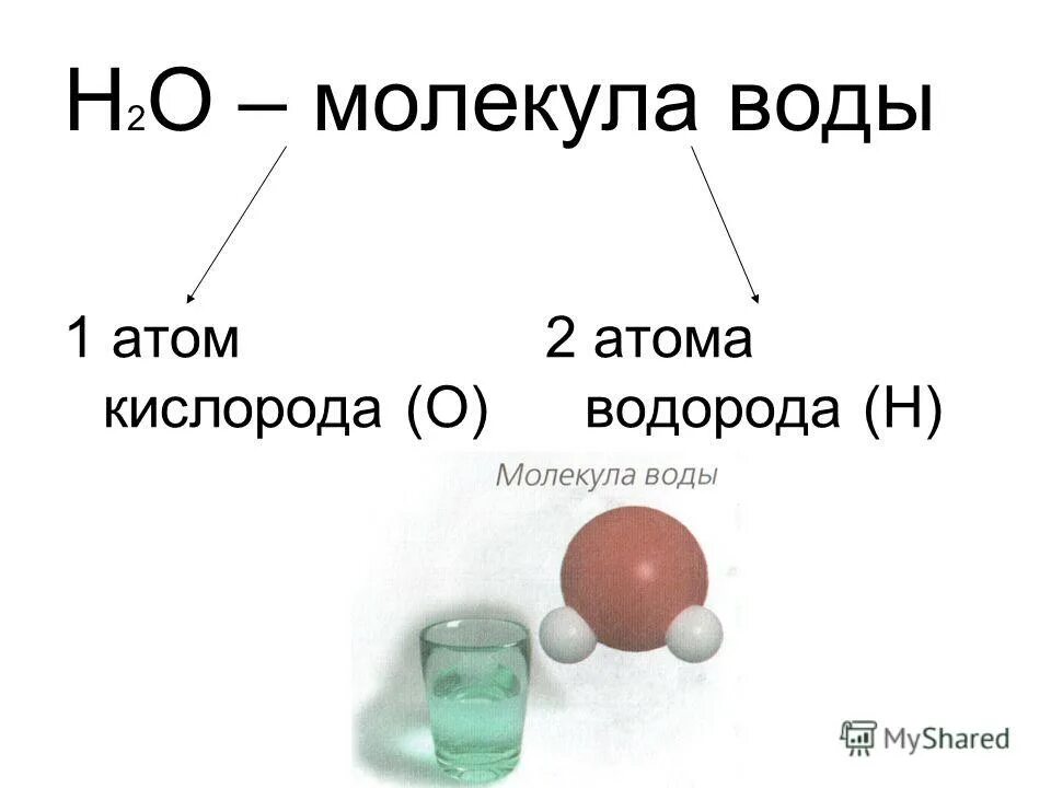 Атомы молекулы воды. Модель атома воды.