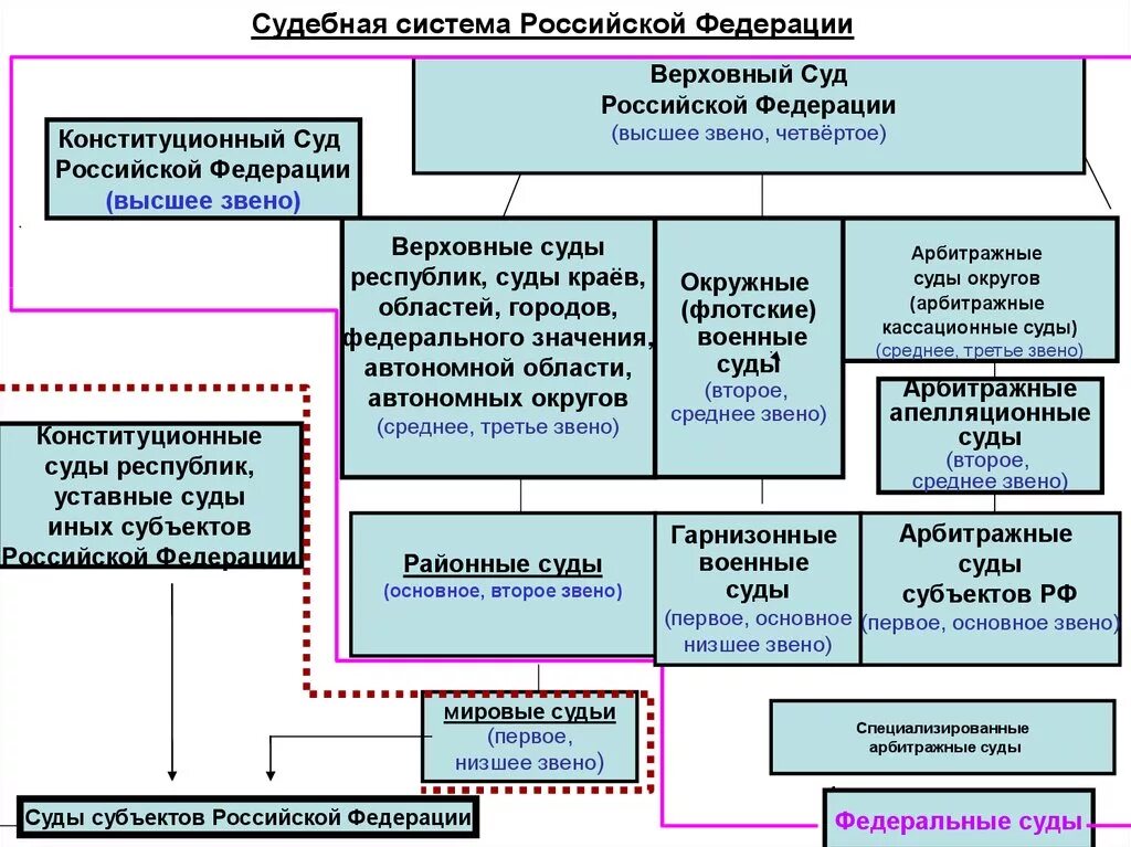 Высшая кассационная инстанция