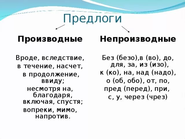 Производные и непроизводные предлоги таблица. Производные и непроизводные предлоги правило. Производные и непроизводные предлоги 7 класс теория. Производные предлоги и непроизводные предлоги.