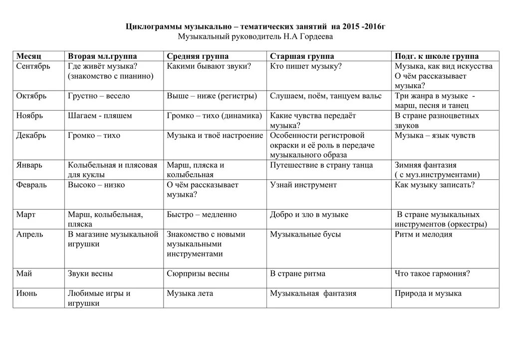 Циклограмма муз руководителя. План музыкального руководителя. График работы музыкального руководителя. Циклограмма муз руководителя на 1 ставку по ФГОС.