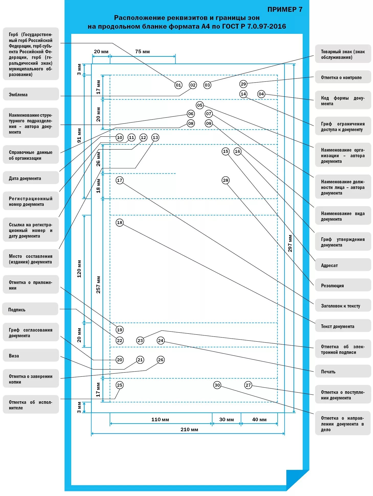 Реквизиты документа ГОСТ Р 7.0.97-2016. Расположение реквизитов документа ГОСТ Р 7.0.97-2016. ГОСТ Р7.097-2016 расположение реквизитов документа. Реквизиты документа по ГОСТ 2016.