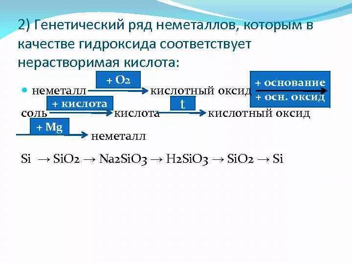 К генетическому ряду неметаллов относят цепочки фосфора. Генетический ряд металлов и неметаллов задания. Генетический ряд примеры. Генетический ряд железа. Генетический ряд неметаллов с нерастворимой кислотой.