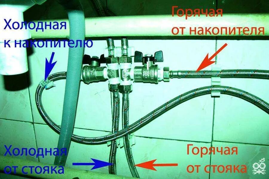 Переключи горячую воду. Подключение водонагревателя накопительного. Переключение водонагревателя на горячую воду. Подвод воды к водонагревателю. Вентили для перекрытия воды для бойлера.