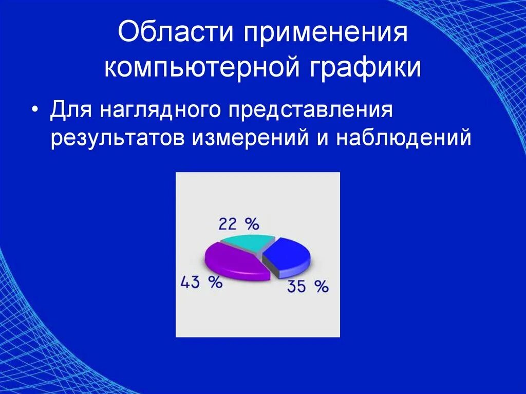 График использования компьютера. Применение компьютерной графики. сферы применения компьютерной графики.