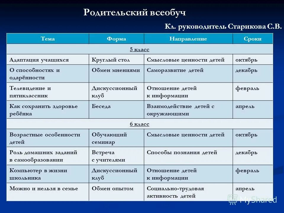 темы родительского всеобуча школы