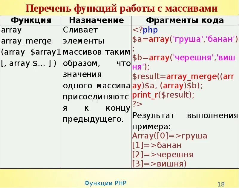 Функция работа с массивами. Функции для работы с массивами. Функции с массивами php. Назовите и опишите функции для работы с массивами. Команды для работы с массивами.