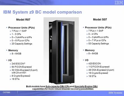 Z system