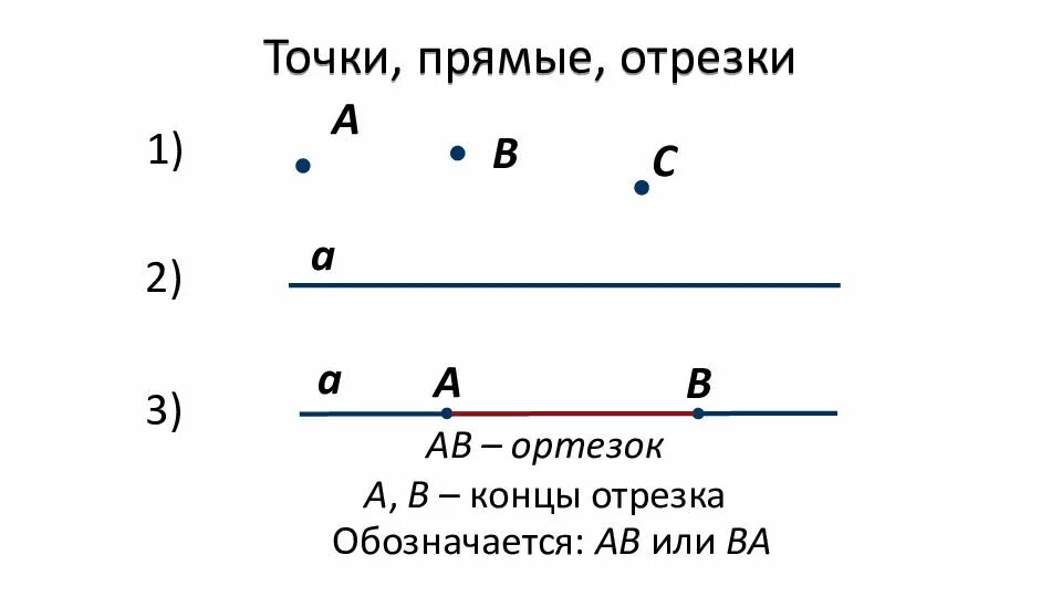 Точки прямые отрезки геометрия 7 класс билеты. Точки прямые отрезки. Точки прямые отрезки лучи. Точка прямая отрезок. Pryamaya i atrezok.