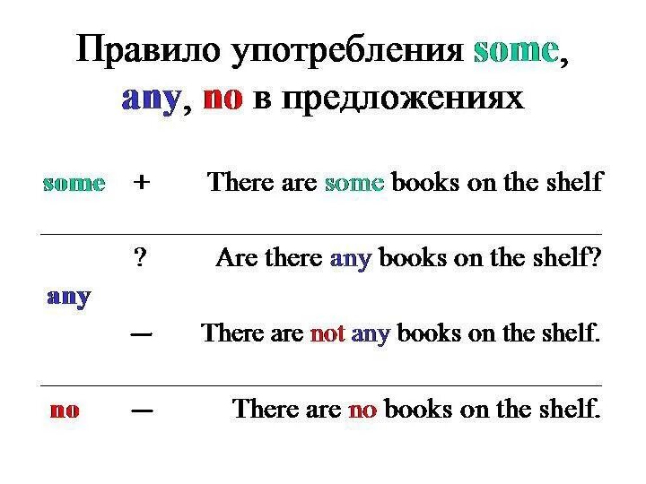 Some перевод на русский. Употребление some any no в английском языке. Some any таблица. Местоимения в английском языке some any no. Some и any в английском языке правило.