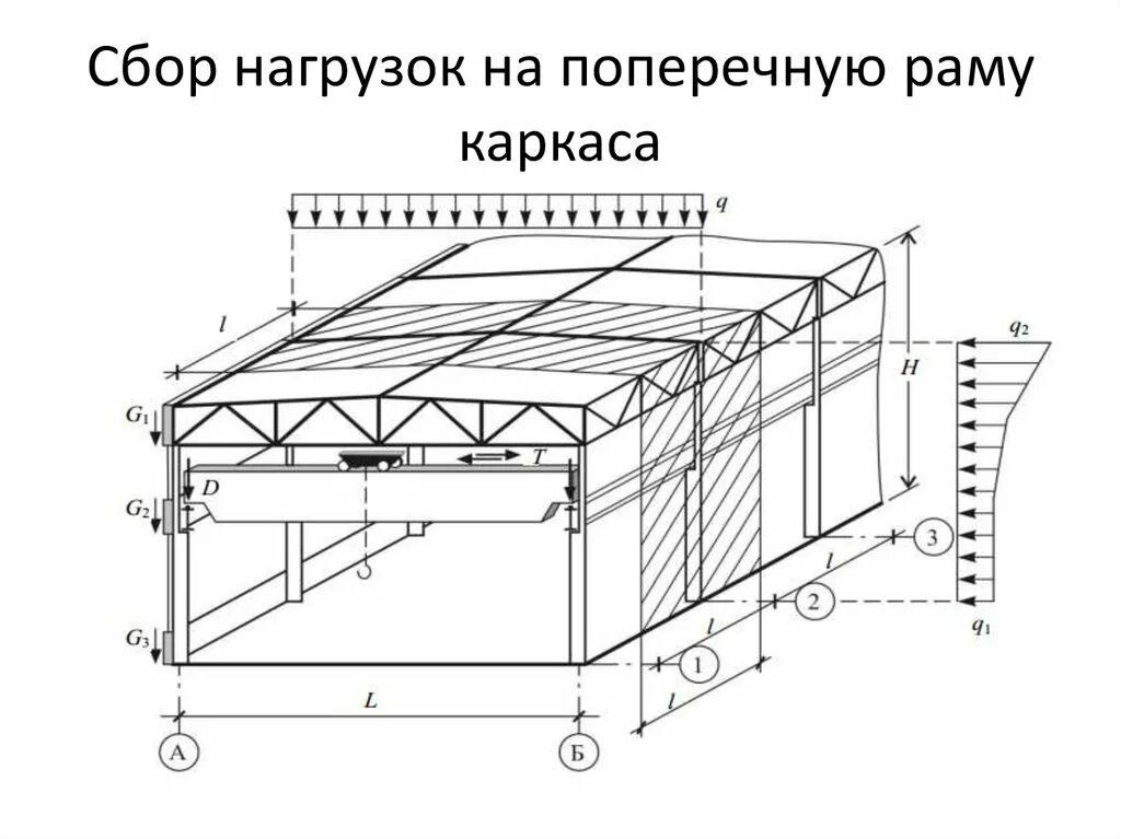 Конструкции постоянных. Расчетная модель металлического каркаса промздания. Двухпролетная рама расчетная схема. Поперечная рама одноэтажного промышленного здания. Расчетная схема поперечной рамы.