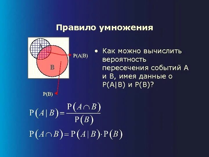 Найти вероятность пересечения событий а и б