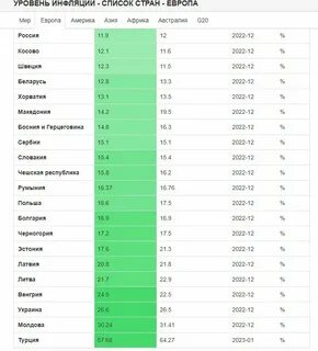 Инфляция 2023 года по месяцам