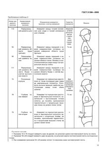 Размерные признаки одежды