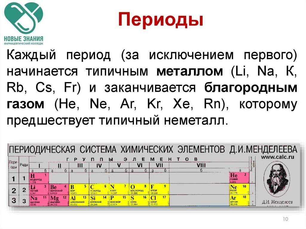 Количество элементов в 4 периоде. Период периодической системы. Типичные металлы и неметаллы в таблице. Типичные металлы и типичные неметаллы. Типичные неметаллы в таблице Менделеева.