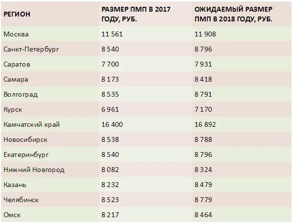 Размер пенсии московского пенсионера. Минимальный размер пенсии по старости в россии. размер минимальной пенсии в россии на сегодняшний день. таблица минимальных размеров пенсий по регионам. минимальная пенсия по регионам россии в 2019.