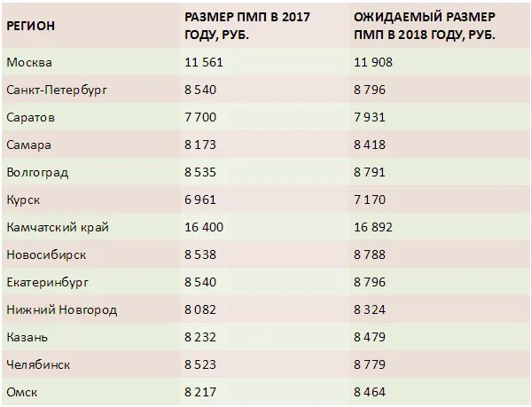 Минимальный размер пенсии по старости в России. Размер минимальной пенсии в России на сегодняшний день. Таблица минимальных размеров пенсий по регионам. Минимальная пенсия по регионам России в 2019.