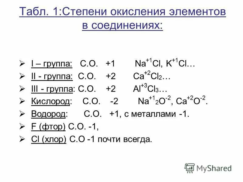 Степень окисления химических элементов. Как определить степень окисления химических элементов по таблице. Степень окисления всех химических элементов. Таблица степени окисления веществ.