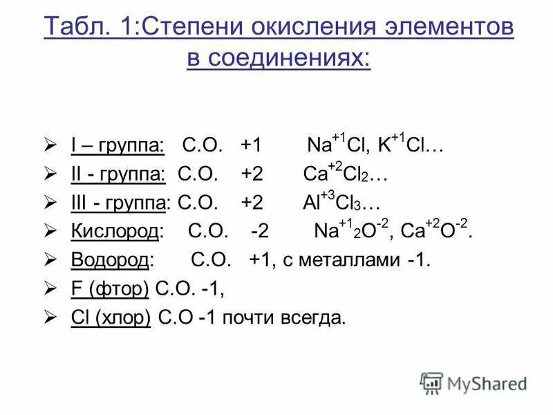 Степень окисления химических элементов. Как определить степень окисления химических элементов по таблице. Степень окисления всех химических элементов. Таблица степени окисления веществ. Металлы могут проявлять степень окисления