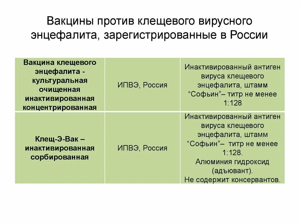 Периодичность прививки от клещевого энцефалита взрослым. Периодичность прививки от клещевого энцефалита взрослым