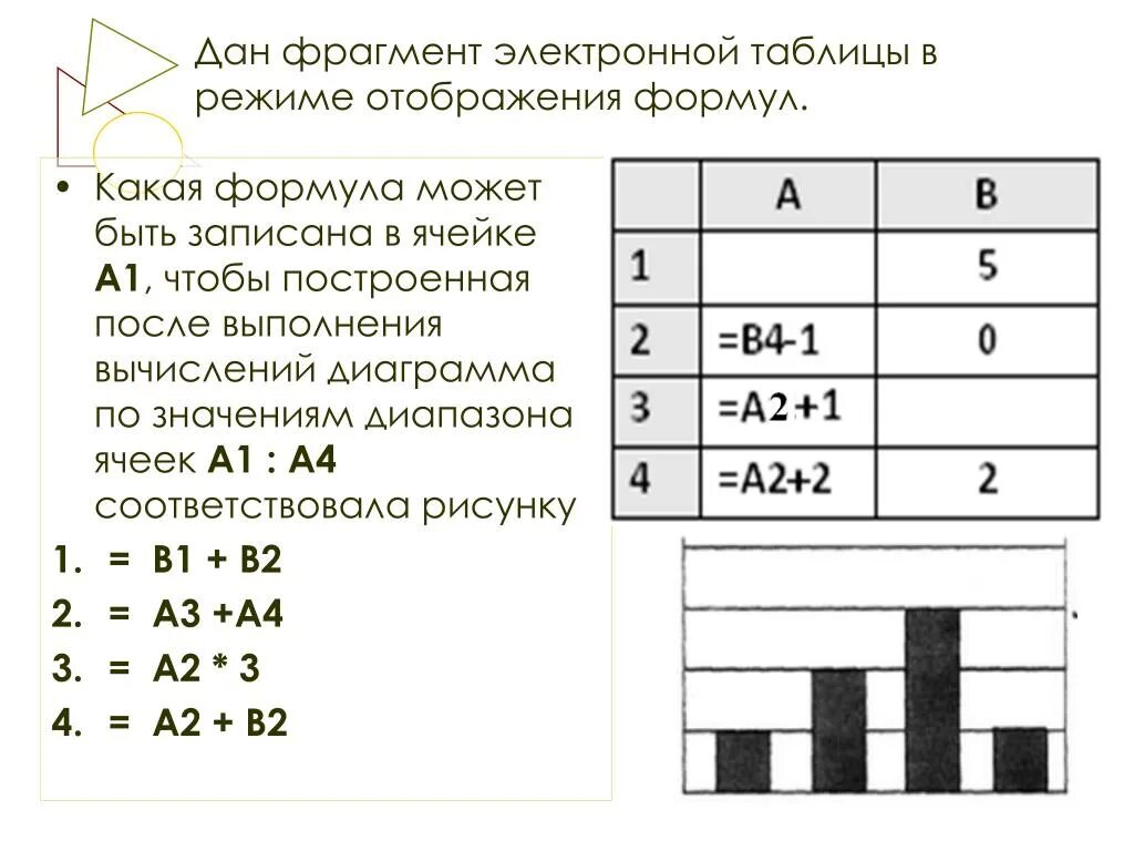 Фрагмент информации 4. Фрагмент таблицы в режиме отображения формул. Графики в электронных таблицах.