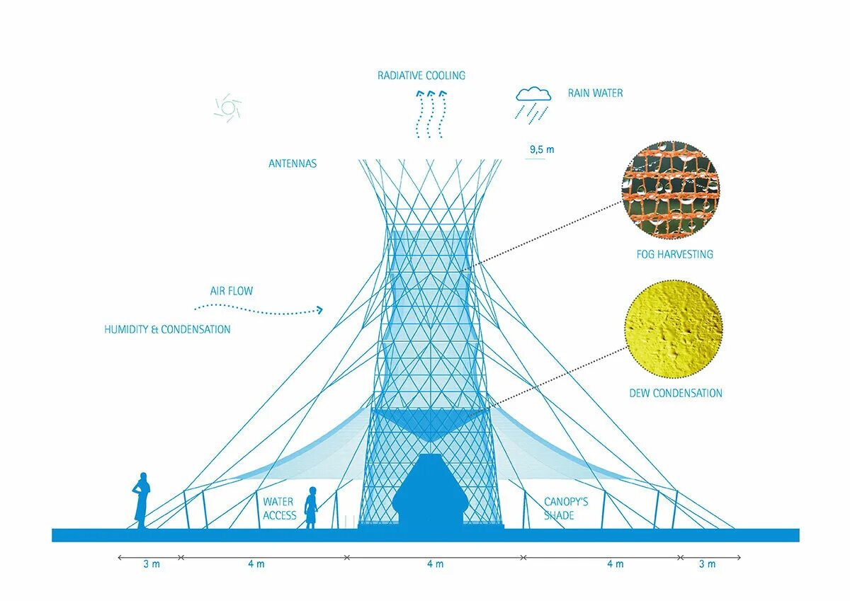 Делать воду из воздуха. Башня для сбора воды из воздуха. Башня Warka Water. Генератор атмосферной воды из воздуха. Технология получения воды из воздуха.