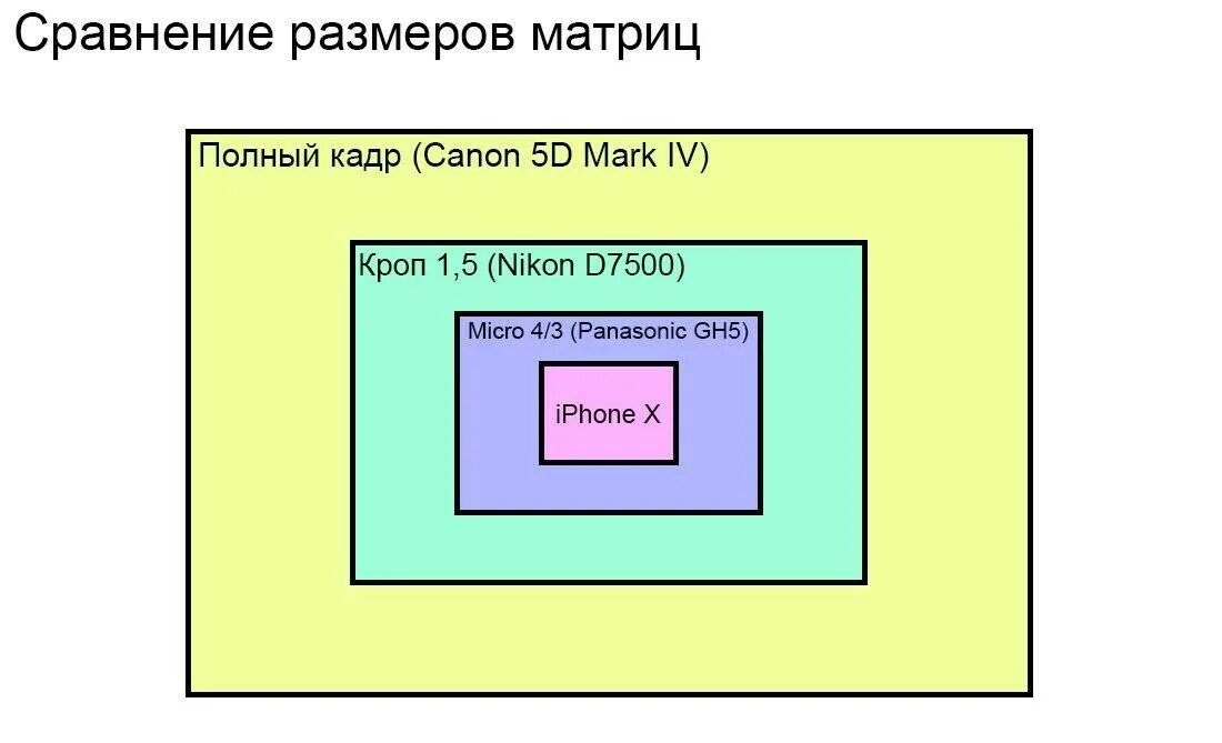 Матрица 1 3. Матрица 1/2.3 дюйма кроп фактор. матрица 2/3 дюйма кроп фактор. матрица микро 4/3 кроп фактор. матрица 1 дюйм кроп фактор.