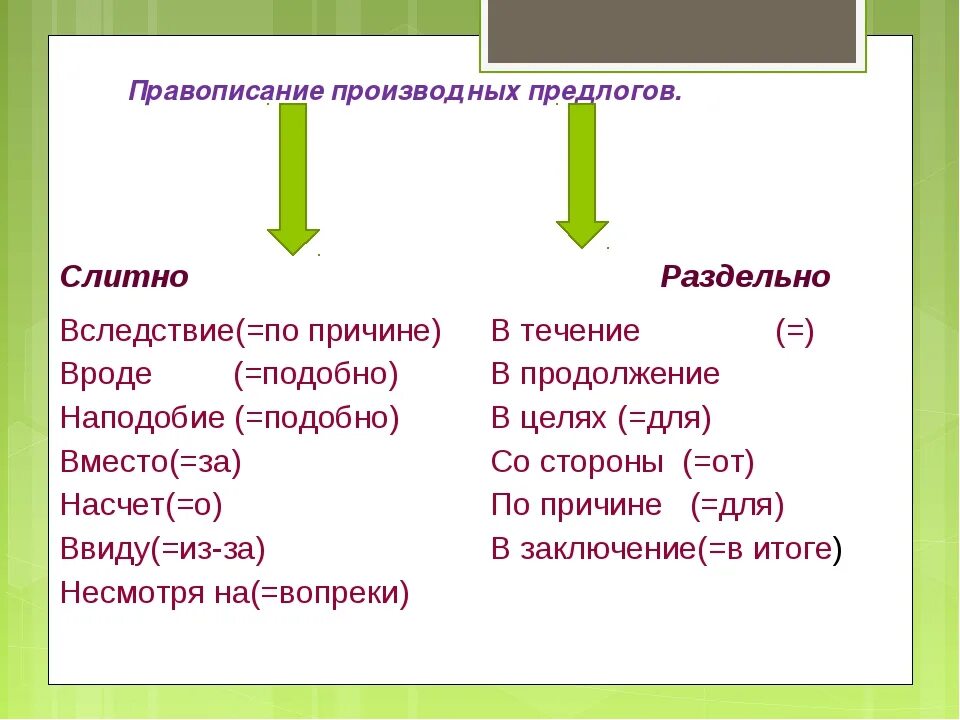 Ввиду непогоды предлог производный. Производные предлоги Слитное и раздельное написание. Слитно и раздельное написание производных предлогов. Правописание производных предлогов правило таблица. Слитное и раздельное написание производных предлогов правило.