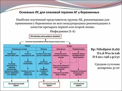 Вторая линия терапии