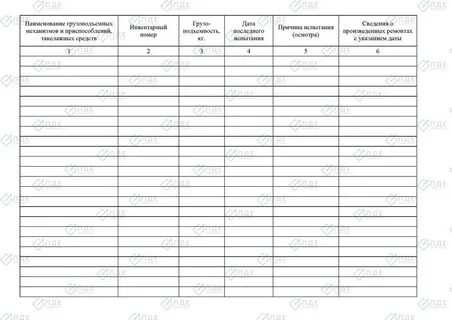Куда заносятся результаты осмотра по отбраковке сдо