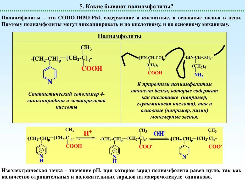 Кислотная точка. Полиэлектролиты и полиамфолиты. Полиамфолиты полимеров это. Полиэлектролиты классификация. Катионные полиэлектролиты.