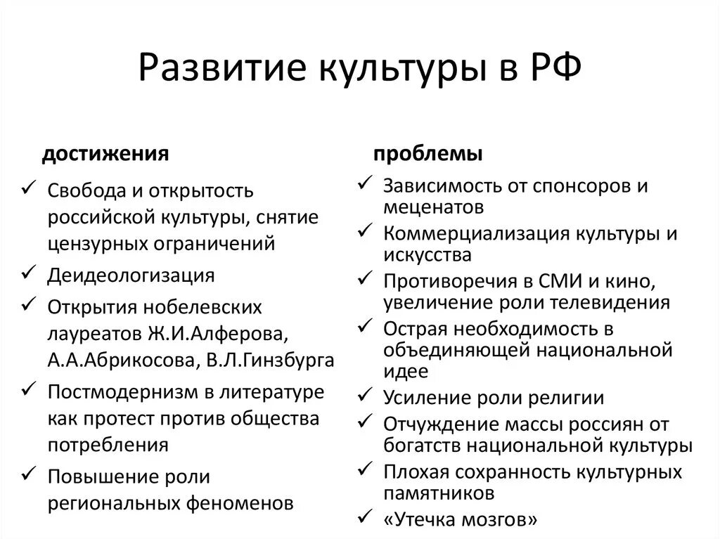 Развитие культуры в России. Развитие культуры в современной России. Достижения культуры современной России. Развитие культуры в России кратко. Основные достижения и современные