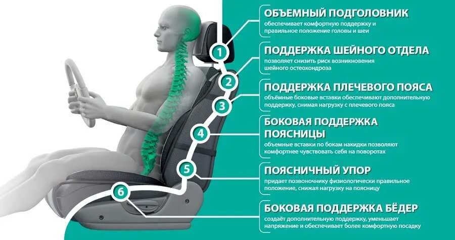 Правильное положение водителя в кресле. Правильное положение позвоночника сидя. Правильное положение водительского кресла. Спина правильное сидение.