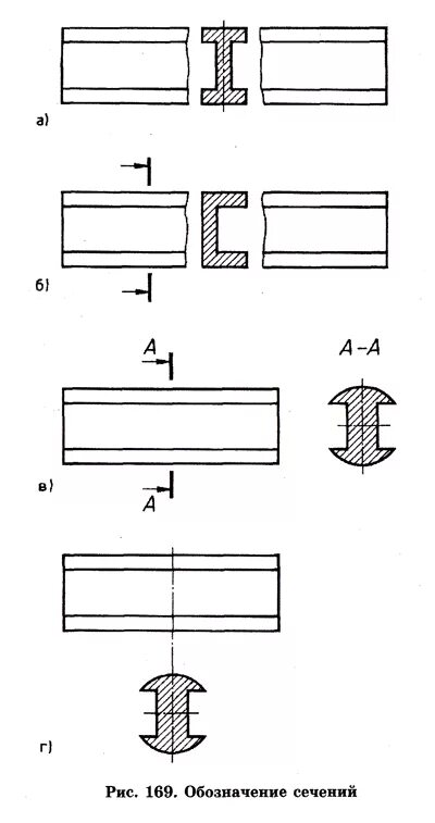 Рис 169. Наложенное сечение на чертеже. Обозначение наложенного сечения. Симметричные и несимметричные сечения. Наложенного сечения уголка.